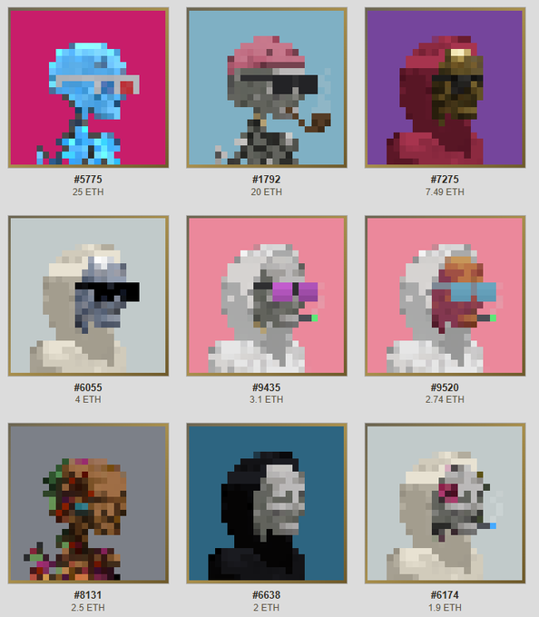A grid displaying nine pixel-art NFT profile pictures (PFPs), each with an ID number and price in ETH, ranging from #5775 at 25 ETH down to #6174 at 1.9 ETH.