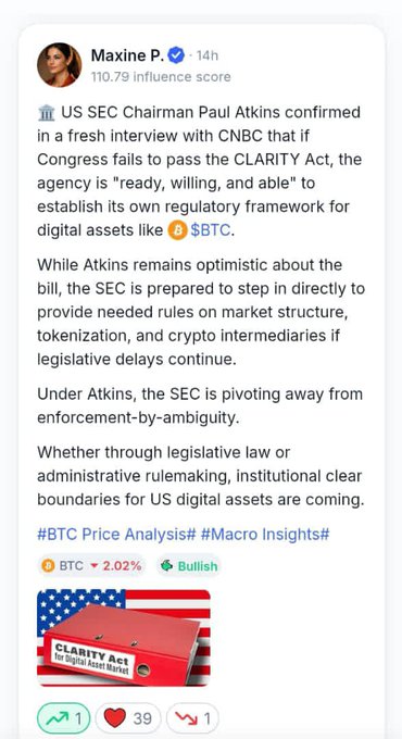 A social media post by Maxine P. with a 110.79 influence score reports that SEC Chairman Paul Atkins confirmed the agency is prepared to establish its own regulatory framework for crypto like BTC if Congress fails to pass the CLARITY Act, supporting the accompanying message that the SEC has a "Plan B" ready if legislators don't act. The post tags BTC at -2.02% with a bullish outlook.