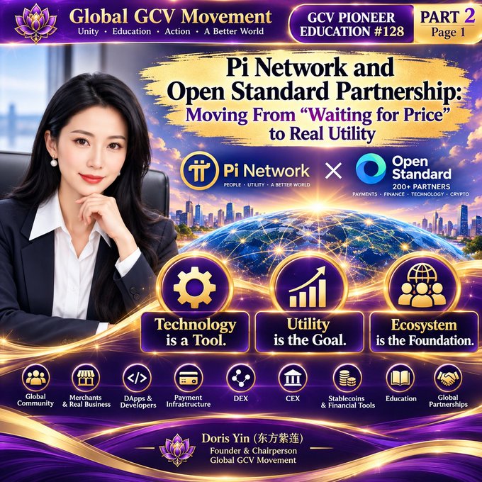 The graphic showcases the partnership between Pi Network and Open Standard (with 200+ partners), titled "Pi Network and Open Standard Partnership: Moving From 'Waiting for Price' to Real Utility," featuring "GCV Pioneer Education #128, Part 2, Page 1" and presenting the philosophy that "Technology is a Tool, Utility is the Goal, Ecosystem is the Foundation," with icons highlighting Global Community, Merchants, DApps, Payment Infrastructure, DEX, CEX, Stablecoins, Education, and Global Partnerships, presented by Doris Yin, Founder & Chairperson of Global GCV Movement.