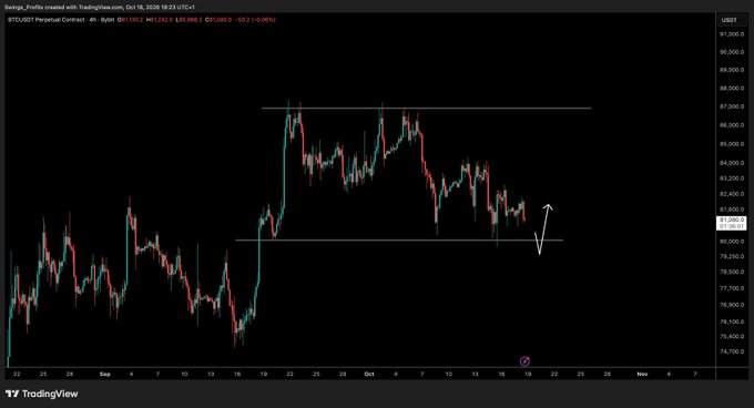 A TradingView 4-hour chart of BTCUSD Perpetual Contract shows Bitcoin price at $81,262.5 around October 19, 2025, with a white arrow drawn pointing downward near $80,000–$81,000, visually illustrating the post's bearish outlook of an expected "leg down" before any potential upside movement.