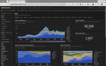A dark-themed DefiLlama Vaults dashboard displays charts of "Vaults Total Balance" and "Vaults Total TVL" at $6.99B, alongside "Vaults Active Vaults" at 2,997, visually showcasing the platform's newly launched vaults tracking data referenced in the announcement.