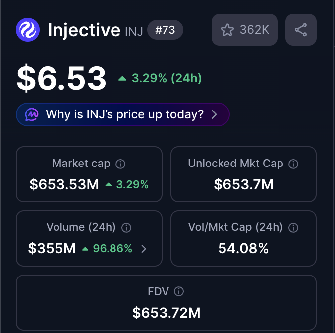 The image shows an Excel spreadsheet containing cryptocurrency prices and data. It appears to be discussing the cryptocurrency market with Injection Insights, explaining why the price has increased. The chart displays a number of coins and their current prices, along with an analysis and interpretation of what these changes could mean for investors and those interested in crypto markets.