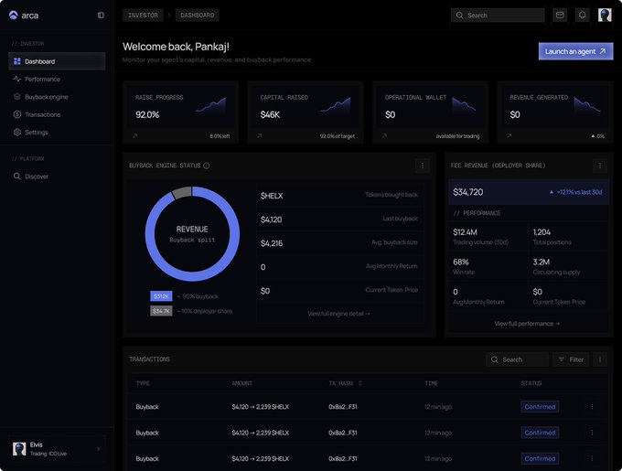 The Orca investor dashboard welcomes 'Pankaj!' showing a 92.0% raise progress, $46K capital raised, and detailed buyback engine performance metrics.