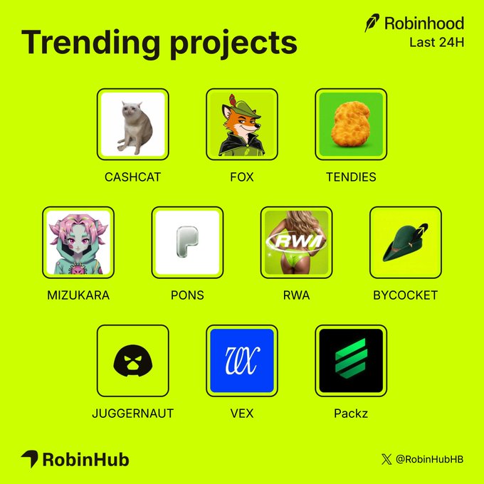 The image displays a Robinhood "Trending projects" graphic for the last 24 hours on a bright green background, featuring the logos and tickers of ten trending tokens: $CASHCAT, $FOX, $TENDIES, $MIZUKARA, $PONS, $RWA, $BYCOCKET, $JUGGERNAUT, $VEX, and $Packz. It appears to be a visual companion to a RobinHub social media post asking which of these trending bags viewers are holding.