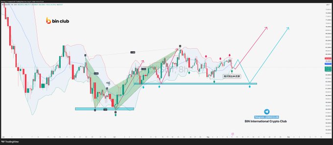 The image displays a BTC/USDT candlestick chart from "bin club" (BIN International Crypto Club) on TradingView, featuring technical analysis annotations including a green harmonic/pattern overlay, support zones marked with cyan rectangles, and two projected upward arrows (red and cyan) suggesting bullish breakout scenarios. The accompanying Chinese post analyzes Bitcoin's recent consolidation and accumulation phase, noting that despite MicroStrategy selling 1,690 BTC, institutional buyers absorbed the supply, suggesting potential upside if geopolitical tensions stabilize and maritime routes open.