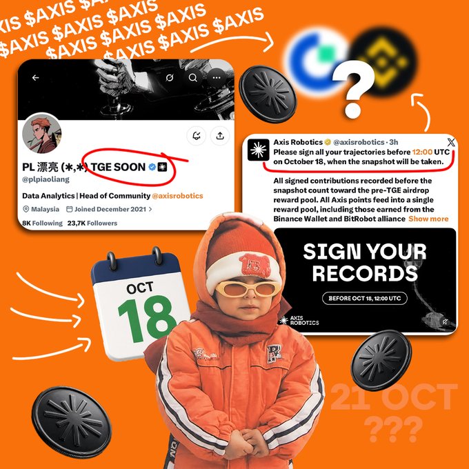 A promotional graphic for $AXIS featuring a child in orange BitRobot attire, a Twitter profile for PL (@plpiaoLiang) marked 'TGE SOON', and a call to 'SIGN YOUR RECORDS BEFORE OCT 18, 12:00 UTC' from Axis Robotics.