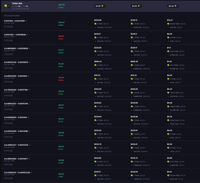 A cryptocurrency portfolio tracker displays the TOAD-SOL token up +21.79%, showing multiple closed positions with various gains and losses.