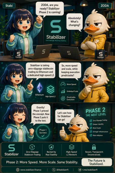 A multi-panel promotional comic for 'Stabilizer' featuring anime-style characters ZODA and Stabilizer Fi, announcing 'Zero-Slippage. Maximum Stability' and Phase 2 of their trading platform.