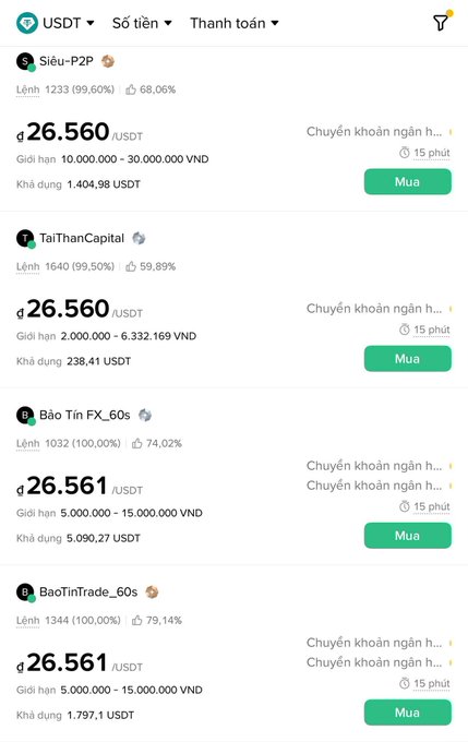 A cryptocurrency trading platform showing USDT listings at approximately 26,560-26,561 VND, with sellers including Siêu-P2P, TaiThanCapital, Bảo Tín FX, and BảoTinTrade.