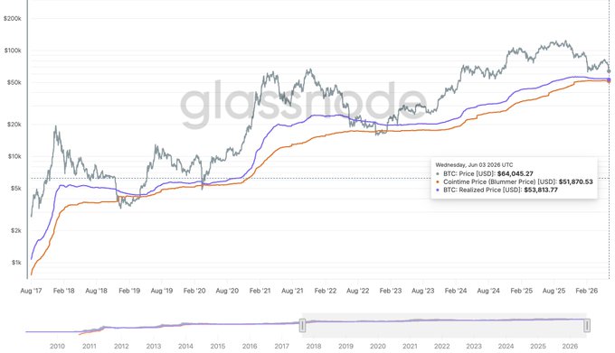 The image shows a graph that illustrates Bitcoin's fluctuations over time, with the x-axis displaying dates from January to February of various years between 2005 and 2020, while the y-axis represents changes in the value of Bitcoins. A line graph is used to depict the Bitcoin trend during these months, providing a visual representation of its performance throughout the years. The image also includes text that provides additional information about the data displayed on the graph, including an explanation of what it shows and possibly some numbers or currency symbols related to Bitcoins.