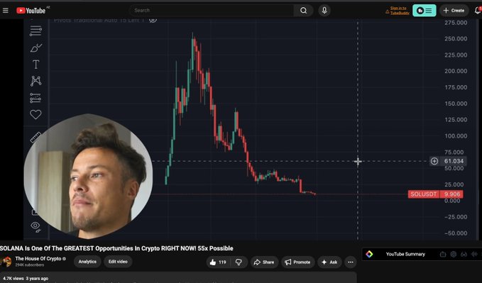 The image shows a screenshot of a YouTube video playing on a computer screen with the title "Solana Price Chart". A man's face appears at the top left corner of the photo, suggesting that he may be the creator or host of this content. The primary focus seems to be on discussing the solana cryptocurrency and its price movement, as indicated by the price chart displayed in the image. The video also includes text that mentions buying when the fear level is extreme and solana was at $9. The context suggests a speculative nature to the discussion about investing in crypto.