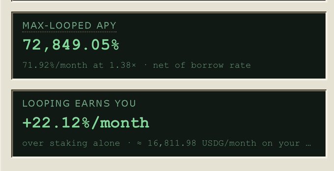 A dark-themed screen displaying financial metrics: 'MAX-LOOPED APY' at 72,849.05% and 'LOOPING EARNS YOU' at +22.12%/month.