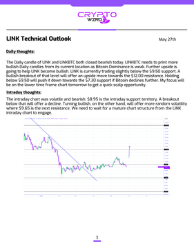 The image is a screenshot of an email that provides daily trading insights, focusing primarily on crypto markets. The email explains that the trader's analysis indicates that the market has closed bearish, meaning it is experiencing a decline or downturn. As a result, the trader anticipates further volatility in the market and plans to sell their shares when they reach $8.95 intraday support and beyond. They will be waiting for a suitable opportunity to make a trade with these predictions in mind.