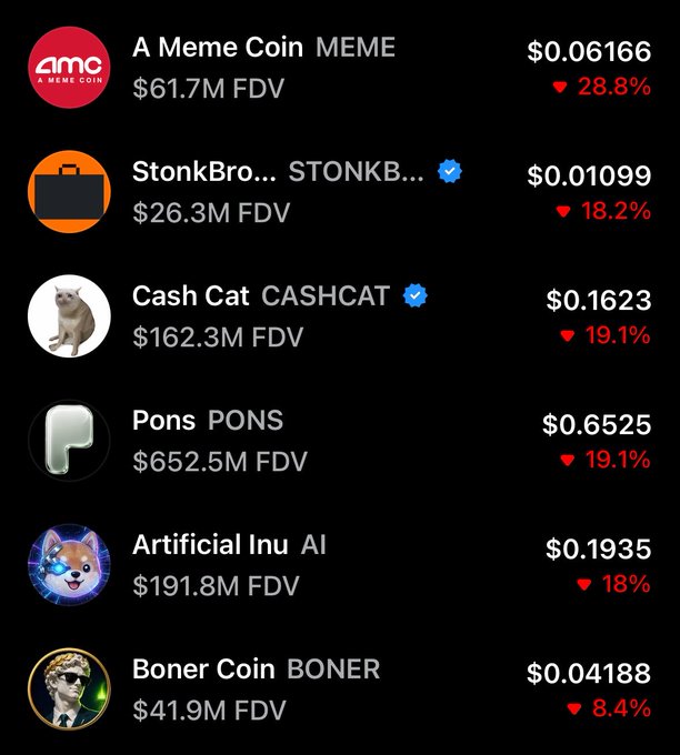 A list of meme cryptocurrency prices is shown, including A Meme Coin (MEME), StonkBrother, Cash Cat, Pons, Artificial Inu AI, and Boner Coin, all displaying significant daily percentage decreases in red.