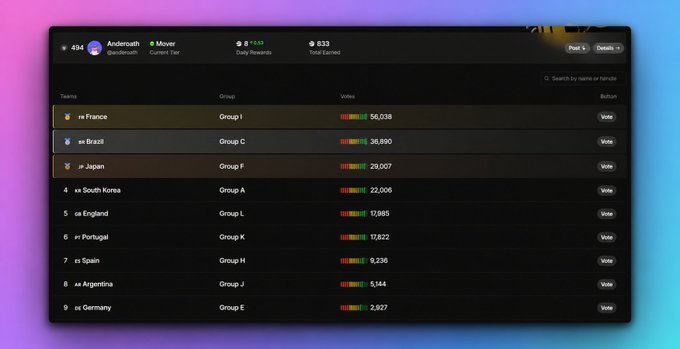 The image features a computer screen displaying a spreadsheet of sports scores across various international leagues. The spreadsheet includes information about different teams and their performances, allowing users to compare and analyze player statistics from multiple games or competitions. One specific section focuses on the World Cup tournament, showcasing the current leaderboard with players competing for the title. As users interact with this website, they should pay attention to the relevant details displayed in the image and consider how these scores might relate to their own interests or preferences when it comes to sports events.