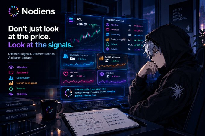 An anime-style promotional image for 'Nodiens' featuring a hooded character analyzing data dashboards with the tagline 'Don't just look at the price. Look at the signals.' highlighting metrics like SOL, Attention, Sentiment, Community, Market Intelligence, Volume, and Volatility.