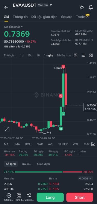 The image shows a screenshot of a smartphone screen displaying a stock trading app interface with various charts, including a price chart for trading volumes. The user's screen also displays an error message at the top. In the bottom right corner of the image, there is text that says "Đặc sản Dwf labs xuất hiện lại". This phrase might be a description or code related to the trading app's functionality, but without more context, it's not possible to determine its exact meaning.