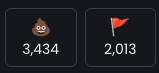 A pair of metric cards display an upvote count of 3,434 next to a poop emoji and a flag count of 2,013 next to a red flag emoji, visually reinforcing the post's tongue-in-cheek criticism of the featured project alongside a giveaway contest for $TBB tokens.