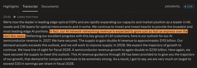 The image shows a Perplexity Live transcript from an earnings call highlighting AI networking revenue growth expectations, with the passage stating that "AI network networking revenue is expected to grow just as fast as express over the next few years" and that supply is secured to double AI revenue to approximately $115 billion, with semiconductor revenue growth expected to nearly double to $230 billion in fiscal 2028. The caption notes a potential pipeline opportunity tied to $SIVE, aligning with the broader bullish AI semiconductor commentary shown in the transcript.