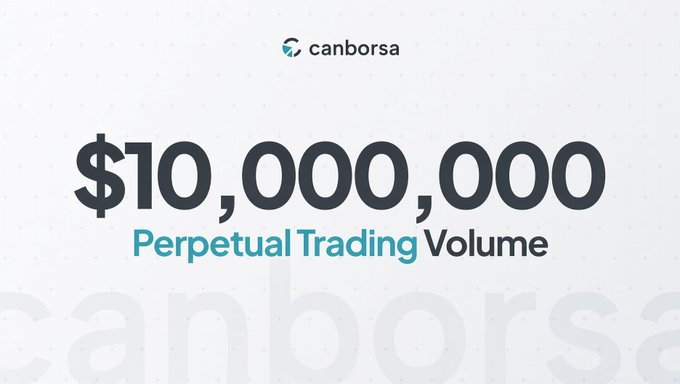 A promotional graphic for 'canborsa' displaying '$10,000,000 Perpetual Trading Volume' against a light dotted background.