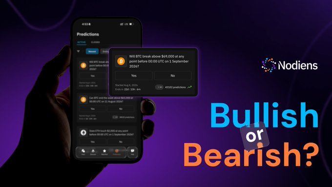 A hand holds a smartphone displaying the **Nodiens** "Predictions" app, highlighting a market on whether **BTC** will break above **$69,000** before September 1, 2026. Beside the phone, the bold text "Bullish or Bearish?" complements the post's call to action, inviting users to join the **52,132 predictions**.
