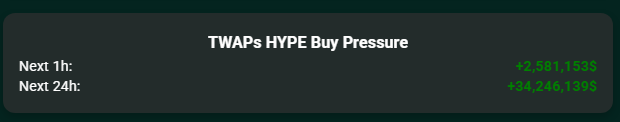 The image shows an advertisement for TWAPS hype buy pressure, which implies that there is a product being promoted that claims to generate substantial returns through hype buy pressure tactics. This contrasts with another post that encourages users to focus on creating value and not generating immediate profits by buying into hyped-up projects that ultimately fail to deliver what they promise. The advertisement seems to be urging people to invest in the hype buy pressure scheme, emphasizing its potential profitability compared to more traditional investing approaches.