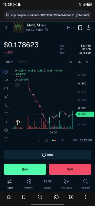 A mobile screenshot of a trading app showing the token 'ANSEM' priced at $0.178623 with a -4.25% change, including a price chart and Buy/Sell buttons.