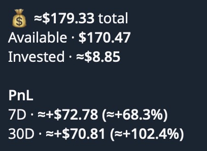A portfolio summary displays a total balance of approximately $179.33, with $170.47 available and $8.85 invested, showing positive PnL of +$72.78 (7D) and +$70.81 (30D).