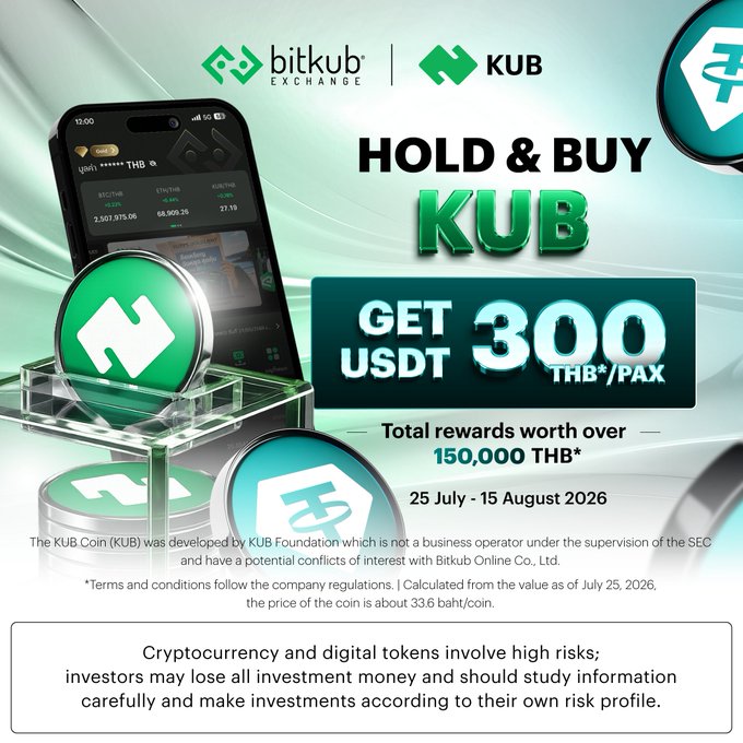 A Bitkub Exchange advertisement promoting 'HOLD & BUY KUB' to 'GET 300 USDT' with rewards worth over 150,000 THB, running from 25 July to 15 August 2026.