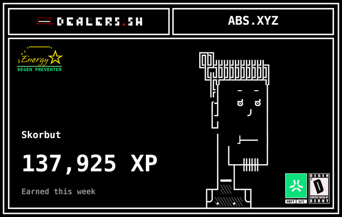 A retro-style digital display showing "DEALERS!SH" and "ABS.XYZ" branding with "Skorbut" and "137,925 XP Earned this week" alongside a pixelated ASCII-art face with spiky hair.