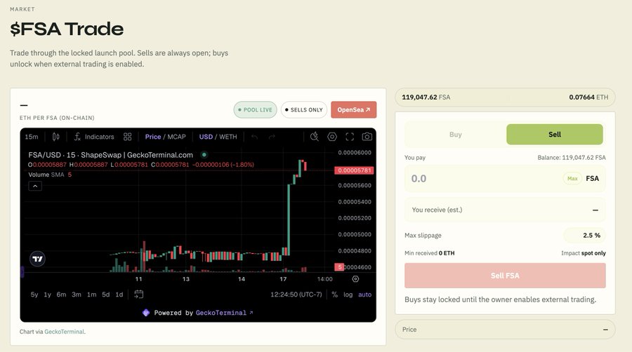 A screenshot of the $FSA Trade interface on OpenSea, showing a locked launch pool with a balance of 119,047.62 FSA and 0.07664 ETH, alongside a price chart of FSA/USD on GeckoTerminal displaying a -1.60% change. The "Sell" tab is active, reflecting the post's reference to fake shape assets, as only sells are available while buys remain locked until external trading is enabled.