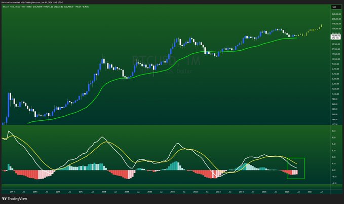 The image shows two line charts of different periods related to cryptocurrency trading. The chart for May has closed for $BTC, while the chart for the other period displays the lower price of the crypto currency within a chop zone, indicating that it's in the downward trend. Both lines are colored green with blue dots, which provide additional context and contrast.