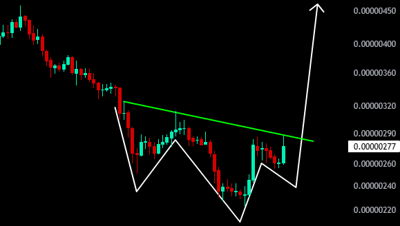 A candlestick chart showing $PEPE's price consolidating within a descending wedge pattern (highlighted by the green trendline) around the 0.00000277 level, with white arrows indicating a breakout to the upside toward 0.00000450. The image illustrates a bullish technical setup, mocking those who missed the opportunity to buy before a potential breakout.