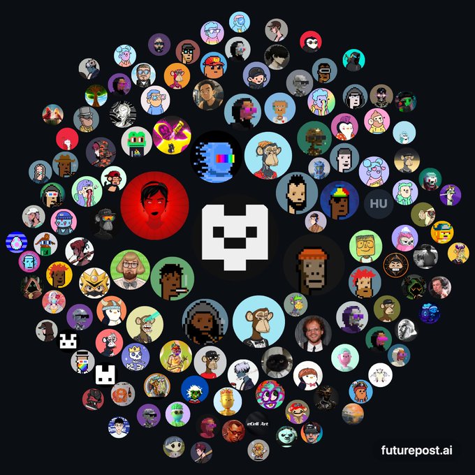 A promotional image for futurepost.ai featuring numerous circular NFT-style avatars arranged in a circular pattern around a central pixelated logo.