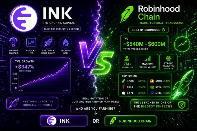 A vibrant purple-and-green comparison graphic titled 'INK VS Robinhood Chain,' debating 'REAL ROTATION OR JUST ANOTHER AIRDROP FARM META?' with INK showing +347% TVL growth vs Robinhood Chain's $540M-$600M TVL and top tokens like HOOD, AMZN, TSLA, NVDA, AAPL, and META.