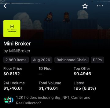 A screenshot of a Robinhood NFT collection page for 'Mini Broker' by MiNiBroker, showing 2,860 items, a floor price of $0.6182, and 1.2K holders.