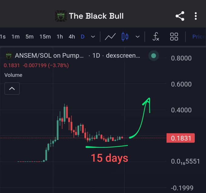 Trading chart from 'The Black Bull' showing the ANSEM/SOL token on Pump with a hand-drawn green arrow indicating an anticipated breakout after 15 days of consolidation.