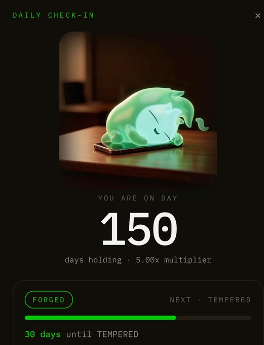 A 'DAILY CHECK-IN' screen showing a glowing green character curled up on a desk, indicating the user is on day 150 of a streak with a 5.00x multiplier, currently in the 'FORGED' tier with 30 days until 'TEMPERED'.