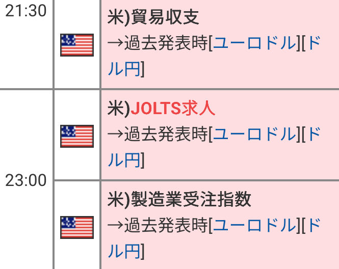 A Japanese economic calendar snippet showing U.S. data releases at 21:30 (Trade Balance) and 23:00 (JOLTS Job Openings and Manufacturing Orders), each noting past reactions in EUR/USD and USD/JPY pairs.

The post appears to begin a question "Could---" that would relate to these upcoming U.S. economic indicators and their typical currency pair impacts, though the full question is cut off.