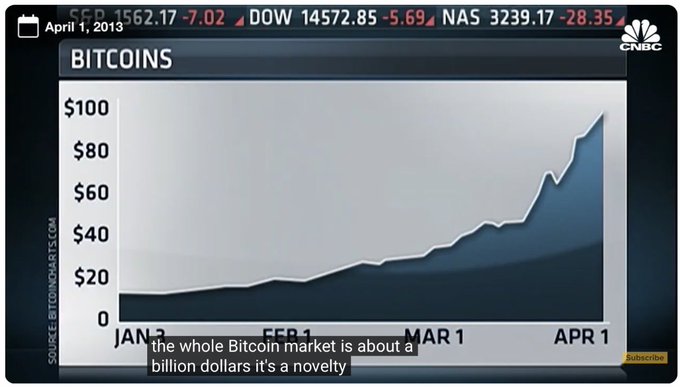 A CNBC broadcast screenshot dated April 1, 2013, displays a "BITCOINS" line chart showing Bitcoin's price surging from around $15 in January to nearly $100 by April, with the closed caption reading "the whole Bitcoin market is about a billion dollars it's a novelty."

The image humorously connects to "Just HODL" by highlighting how Bitcoin was dismissed as a mere novelty worth just $1 billion in 2013—a stark contrast to the meme's ethos of long-term holding, which has since paid off enormously for those who didn't sell.