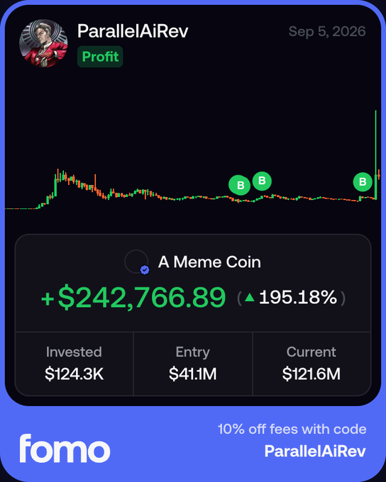 The image displays a trading dashboard screenshot from Fomo showing ParallelAiRev's profit on "A Meme Coin" with a gain of +$242,766.89 (195.18%), built from a $124.3K investment with an entry market cap of $41.1M now sitting at $121.6M as of Sep 5, 2026. The chart visually supports the "$MEME" post by showing the token's price action with buy markers, illustrating how the meme coin trade resulted in nearly tripling the initial investment.