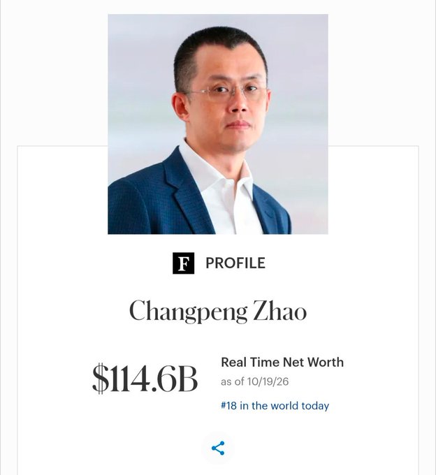 The image shows a Forbes profile of Changpeng Zhao (CZ), founder of Binance, with a real-time net worth of $114.6B as of 10/19/26, ranking him #18 in the world. The post's caption about casually losing a billion dollars fits perfectly with CZ's massive wealth, suggesting only someone of his billionaire status could shrug off such a loss.