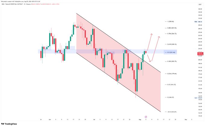 A TradingView chart of NEAR/USDT on Binance showing a downward channel pattern with Fibonacci retracement levels marked on the right side.