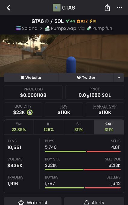 The image shows a screenshot of a cellphone screen displaying various information, with a prominent focus on a price chart for cryptocurrency named Solana. The chart contains key financial data points such as Volume, Buy Volumes, Sell Volumes, and Trade Values, providing insights into the current market trends related to cryptocurrencies like Solana. The post also provides details about this specific cryptocurrency and its trading history.