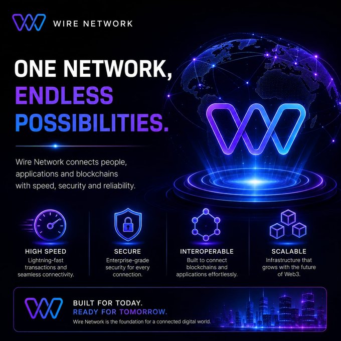 A promotional graphic for 'WIRE NETWORK' with the tagline 'ONE NETWORK, ENDLESS POSSIBILITIES.' highlighting features like high speed, security, interoperability, and scalability.