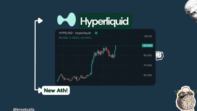 The image displays a Hyperliquid (HYPEUSD) candlestick chart showing the token reaching a new all-time high at 90.606, up 6.44% (+6.4820), with a "New Ath!" annotation celebrating the milestone. This visual aligns with the post's excitement about Hyperliquid ("hype") hitting a new ATH and "maxing" upward.