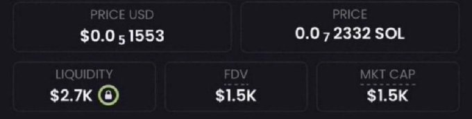 A crypto token dashboard displays a price of $0.0₅1553 USD (0.0₇2332 SOL), with $2.7K liquidity, $1.5K FDV, and $1.5K market cap, reflecting the extremely low-cap token being promoted as an early "alpha" entry opportunity with promised massive returns and a $500 airdrop for holders.