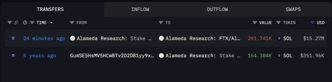A blockchain transaction tracker displays two SOL transfers from Alameda Research wallets: a recent unstaking of 201.741K SOL (~$15.27M) from "Alameda Research: Stake..." to "Alameda Research: FTX/Al..." 24 minutes ago, and an original staking transaction of 164.384K SOL (~$351.96K) from wallet GumSE5HsMV5HCwBtV2D2D81yy9x... to the same Alameda Research stake account 5 years ago, illustrating the 5-year staking position's growth from $352K to $15.27M.