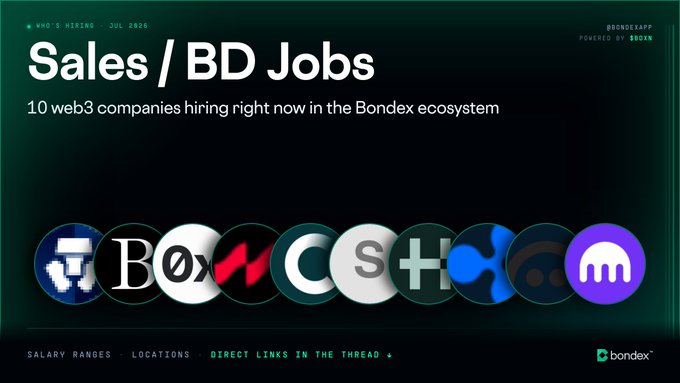 The image is a promotional graphic from Bondex's "Who's Hiring - July 2026" series, headlined "Sales / BD Jobs" and highlighting that 10 web3 companies in the Bondex ecosystem are hiring, with features for salary ranges, locations, and direct application links. A row of company logos spans the lower portion against a dark green background, reinforcing the post's call to explore web3 sales and business development opportunities.