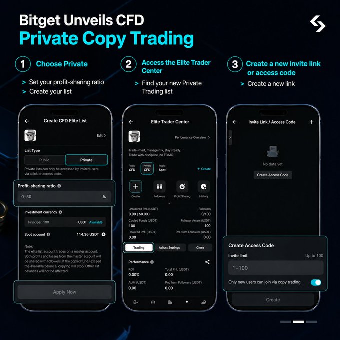 The image showcases Bitget's new CFD Private Copy Trading feature, detailing a 3-step process: (1) Choose Private to set profit-sharing ratios and create your list, (2) Access the Elite Trader Center to find your new Private Trading list, and (3) Create a new invite link or access code, illustrating how professional traders can now build exclusive copy-trading communities.